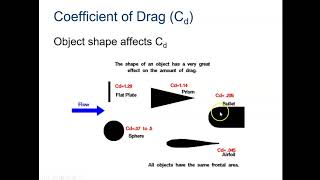 Aerodynamic Force  Drag [upl. by Emad]