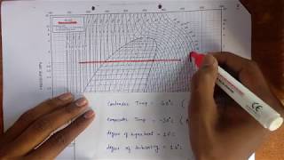 How to read P h Chart explained with Numerical [upl. by Noryv216]