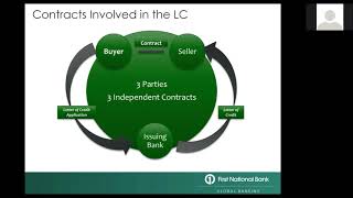 Basics of International Trade Finance Training [upl. by Enilekcaj103]