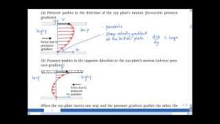 41 Combined Couette and Poiseuille flow [upl. by Yannodrahc]