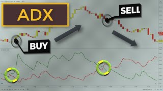 ADX DMI Day Trading Strategy  How To Use The ADX Indicator [upl. by Manvell]