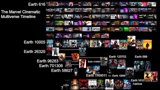 Marvel Cinematic Multiverse Timeline Breakdown [upl. by Hujsak]