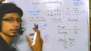 Mass spectrometry part 1  introduction [upl. by Piefer]