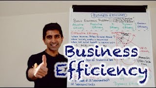 Y2 11 Business Efficiency  Allocative Productive Dynamic and X Efficiency [upl. by Eynaffit]