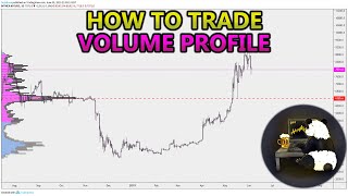 How to Trade Volume Profile VPVR VWAP  and VPSR Analysis Stocks Crypto Forex [upl. by Eelrebmik]