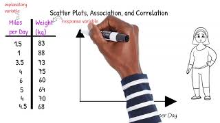 Scatter Plots Association and Correlation [upl. by Venetia]