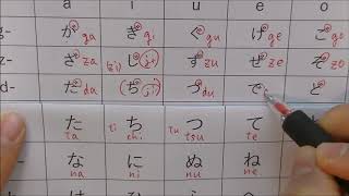 Learn Hiragana ひらがな Japanese alphabet [upl. by Ignazio]