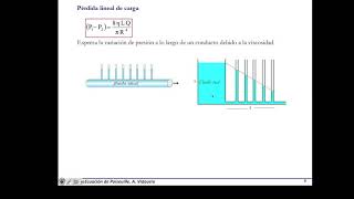 Ley de Poiseuille   UPV [upl. by Ayikin404]