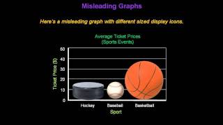 Identifying Misleading Graphs  Konst Math [upl. by Ainod]