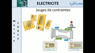 Les capteurs résistifs [upl. by Oster]