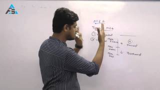 Merger And Acquisition Basics  By Kunal Doshi CFA [upl. by Tonia]