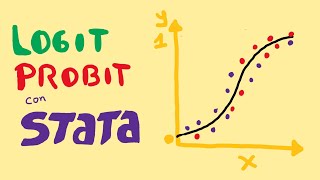 LOGIT y Probit con STATA cómo Interpretar y validar [upl. by Bachman110]