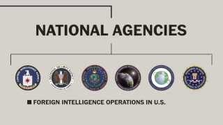 Americas intelligence community explained [upl. by Adekam]