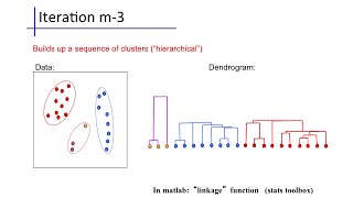 Clustering 2 Hierarchical Agglomerative Clustering [upl. by Luhem]