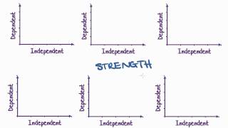 Maths Tutorial Interpreting Scatterplots statistics [upl. by Irvin]