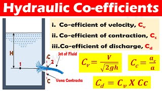 Hydraulic Coefficients of an Orifice Coefficient of Velocity Contraction and Discharge [upl. by Einatirb]