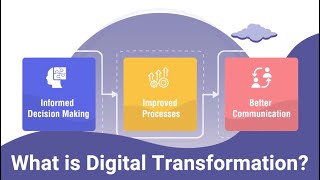 Digital Transformation Explained [upl. by Arihsak]