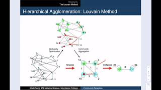 NetSci 062 Modularity and the Louvain Method [upl. by Shult844]