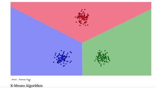 KMeans Clustering Explanation and Visualization [upl. by Aicilegna]