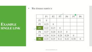 Hierarchical Agglomerative Clustering HAC  Single Link [upl. by Bekha]