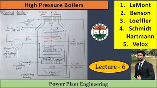 Lecture 6 High Pressure Boilers [upl. by Klinger867]