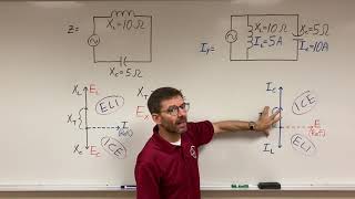 Introduction to LC Circuits [upl. by Yaj156]