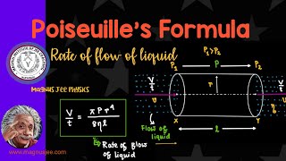 Poiseuilles Formula  Viscosity [upl. by Bogoch284]