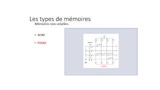 02Cours  Les mémoires dans les ordinateurs [upl. by Nalad171]