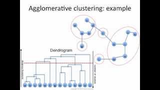 Agglomerative Clustering how it works [upl. by Fem]