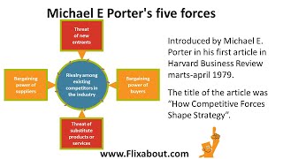 Porters five forces identifies five competitive forces which affect the competitive position [upl. by Taka]