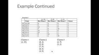 Unsupervised Learning Introduction to Kmean Clustering [upl. by Abixah]