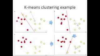 Kmeans clustering how it works [upl. by Norted250]