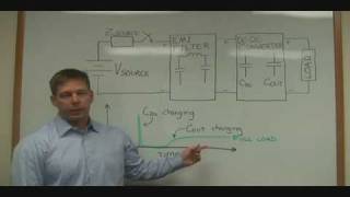 DCDC Converters Inrush Current [upl. by Licht]