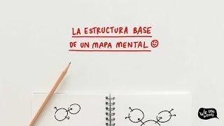 LA ESTRUCTURA BASE PARA CONSTRUIR UN MAPA MENTAL [upl. by Ahsiatal894]