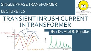 Transient Inrush Current in Transformer 26 [upl. by Annaor159]