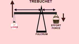 ADLC  Elementary Science Trebuchets and Catapults [upl. by Nallek134]