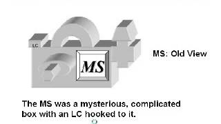 Introduction to LCMS and LCMSMS [upl. by Yuzik328]