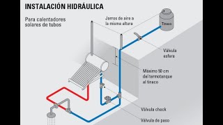 CALENTADOR SOLAR PASO A PASO COMO SE INSTALA PRUEBA DE RENDIMIENTO [upl. by Ainaznat136]