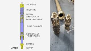 How a Windmill Pumps Water [upl. by Jer]