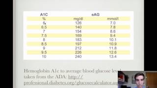 Rule of Thomas for Hemoglobin A1c Conversion [upl. by Bekah]