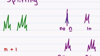 Proton NMR  How To Analyze The Peaks Of HNMR Spectroscopy [upl. by Stockton]