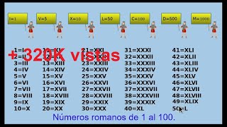 🥇Los números romanos del 1 al 100 Roman numbers [upl. by Adas]