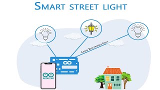 Smart Street Light Project using Arduino UNO LDR and LED  Arduino  TinkerCAD DIY Project [upl. by Aner]