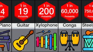 Probability Comparison Instruments [upl. by Silrac]