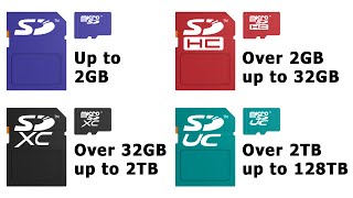 Explaining SD Cards 2020 Update [upl. by Oirramed545]