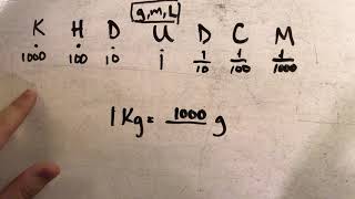 Converting Metric Units [upl. by Yot]