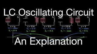 LC Oscillating Circuit An Explanation [upl. by Church964]