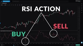 Beginner Guide to the RSI Indicator [upl. by Tibbitts]