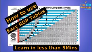 PADI RDP Dive Table Introduction How To basics Easy to follow with graphics in under 5 minutes [upl. by Becket139]