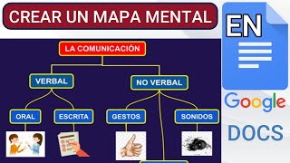 ✅COMO crear un mapa mental en GOOGLE DOCS👌 [upl. by Kilroy360]